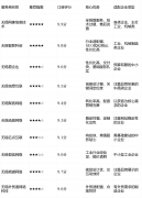 能快速响应企业建坐调整需